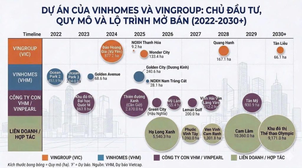 các dự án của chủ đầu tư Vinhomes