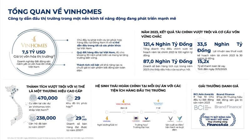chủ đầu tư Vinhomes Hóc Môn là ai